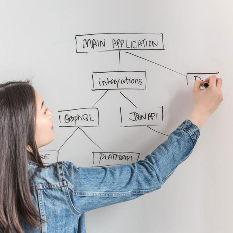 Business Flow Chart // Photo by: Matthew Henry from Burst